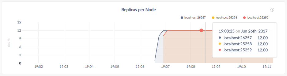 CockroachDB Admin UI