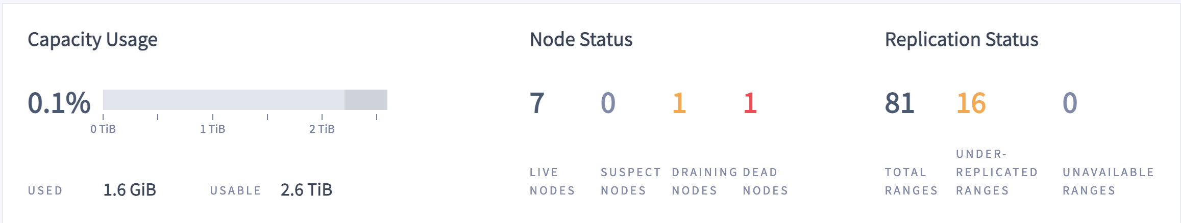 DB Console cluster overview